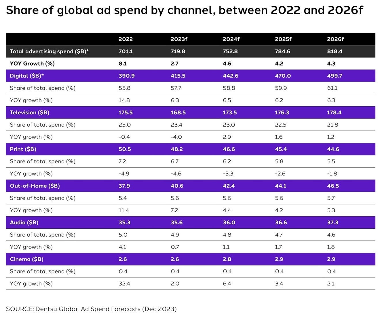 GlobalAdSpend
